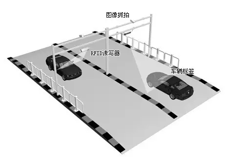 RFID模块打造智慧的停车系统