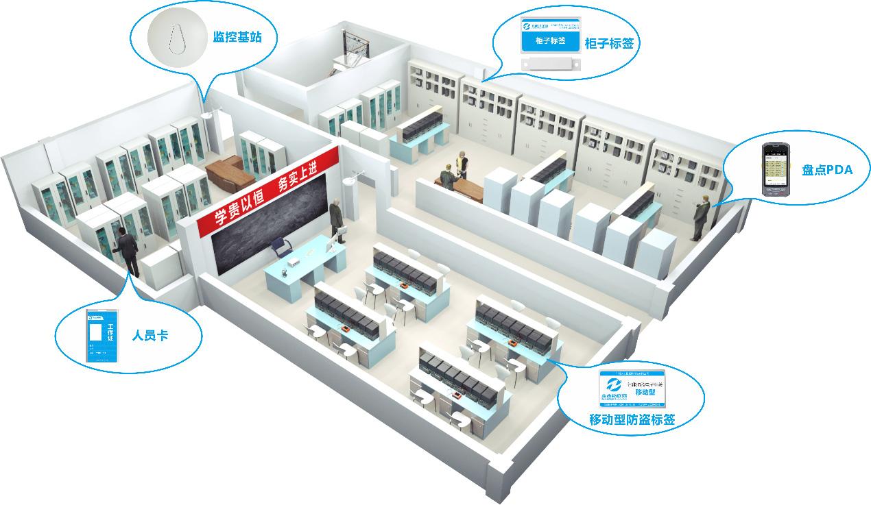 RFID模块应用领域日趋广，阔业态呈现多个新趋势