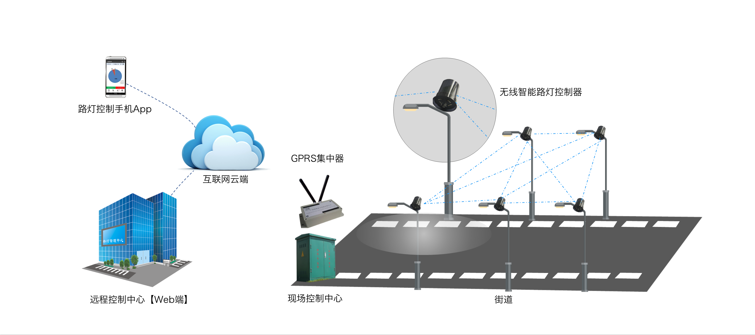 晓网科技:传统家居布局遭颠覆 智能照明点亮“人性化”生活