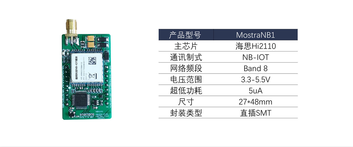 广州晓网科技发布NB-IOT模块MostraNB1