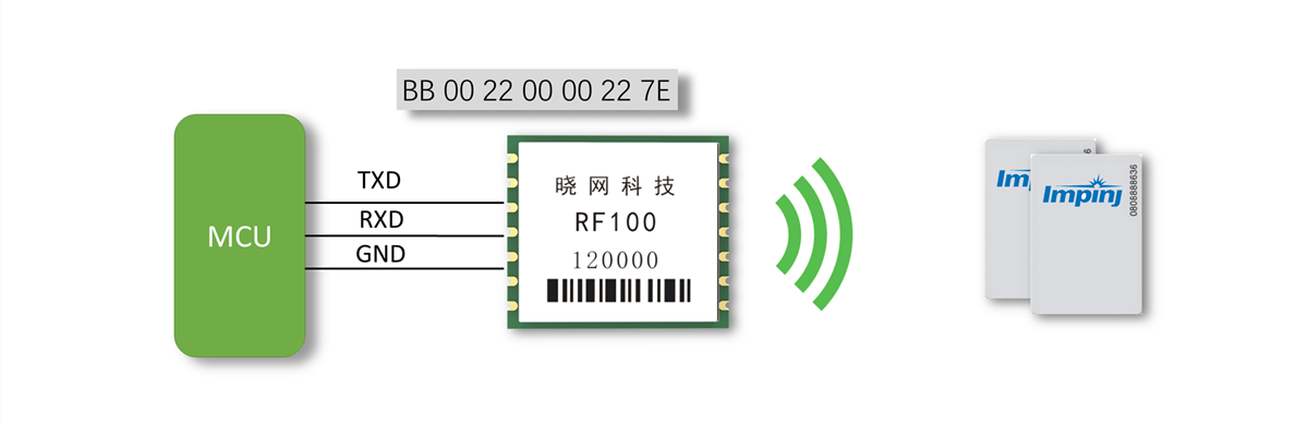 关于RFID模块在未来对车辆管理方面的作用