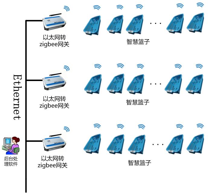 “智慧药篮子”医院药房药品管理系统