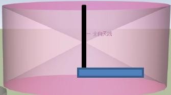 Zigbee 模块环境位置放置常见问题