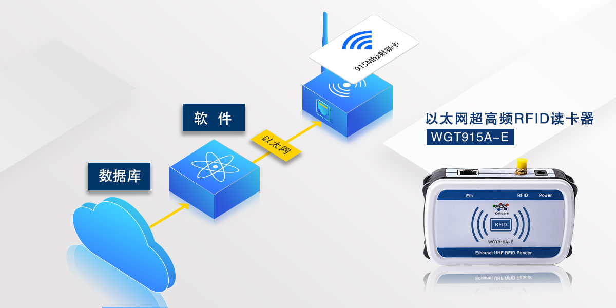 超高频-RFID-以太网读卡器.jpg