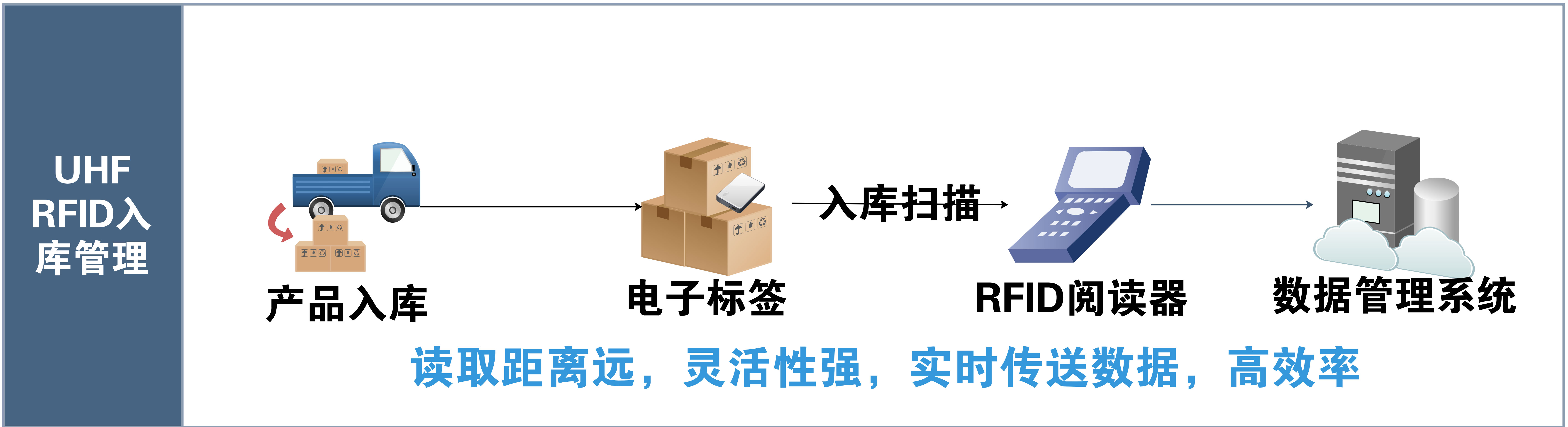 UHF超高频RFID技术在新零售中的应用-无人售货柜篇