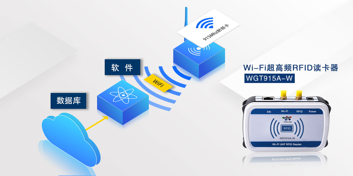 超高频-RFID-Wi-Fi以太网读卡器-拷贝.jpg