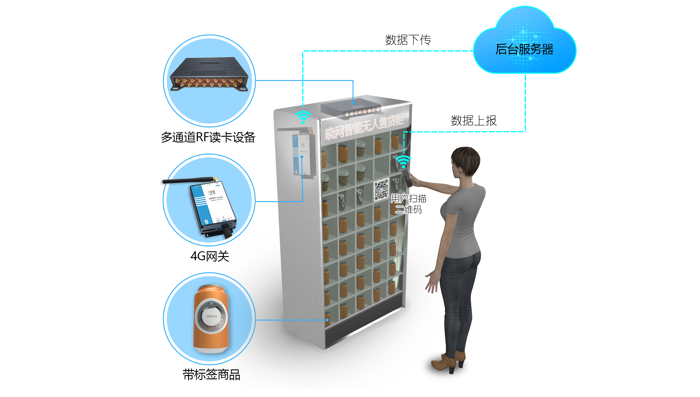 UHF RFID在仓储管理系统中的应用-RFID模块|zigbee模块|超高频模块|无线通讯模块|zigbee收发模块|zigbee网关|超 ...