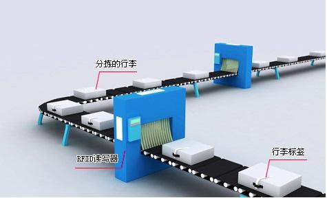 超高频RFID自动分拣技术