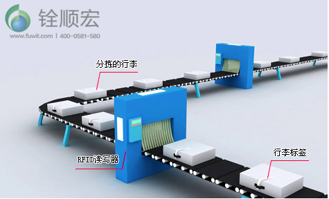 超高频rfid机场行李分拣应用