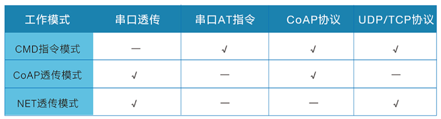 RFID模块