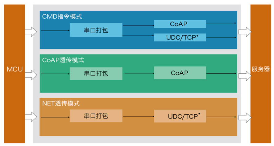 RFID模块