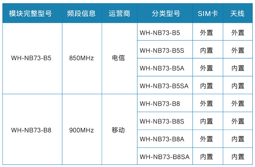 RFID模块