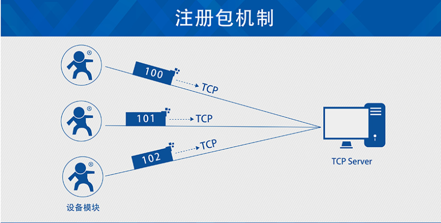 RFID模块