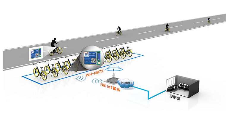 RFID模块