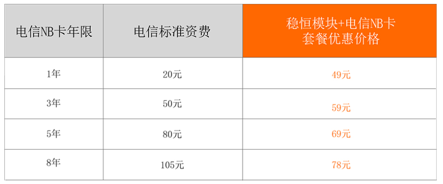 RFID模块