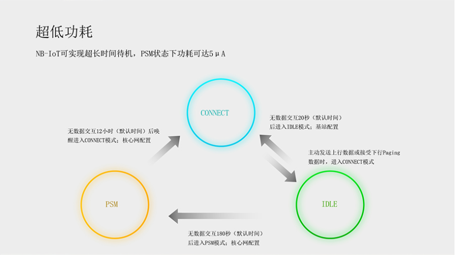 RFID模块