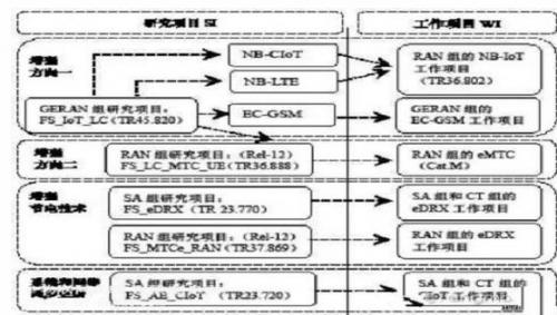 RFID模块