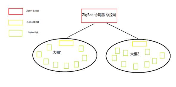 RFID模块