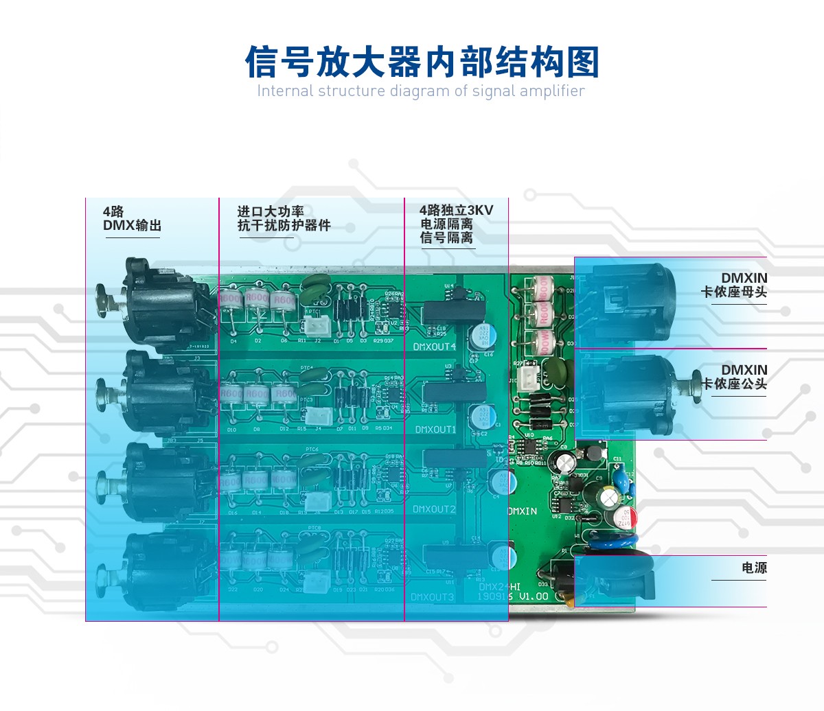 RFID模块