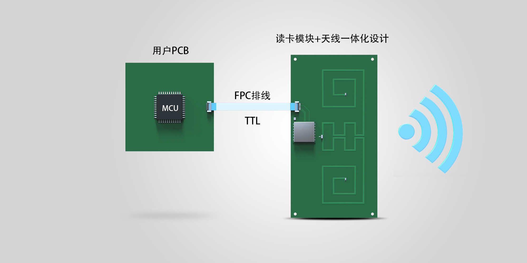 RFID模块