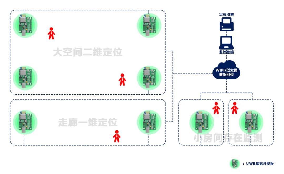 RFID模块