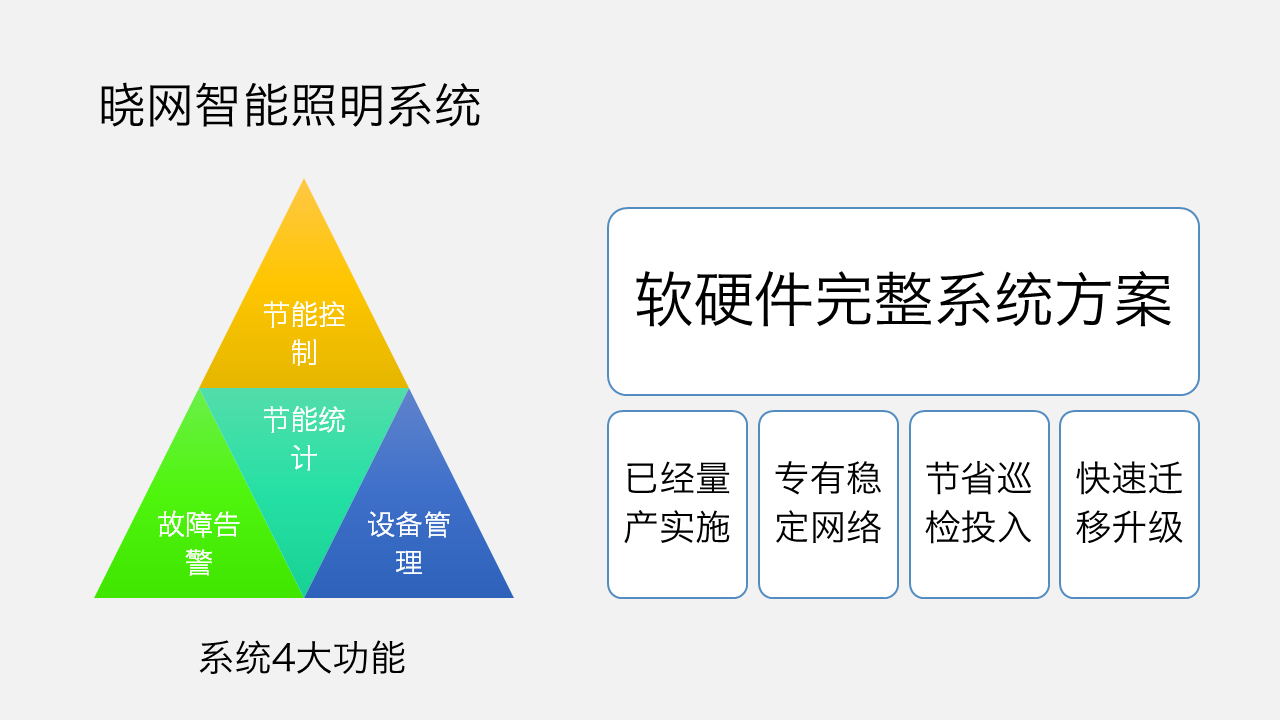 3系统功能和优势_看图王.jpg