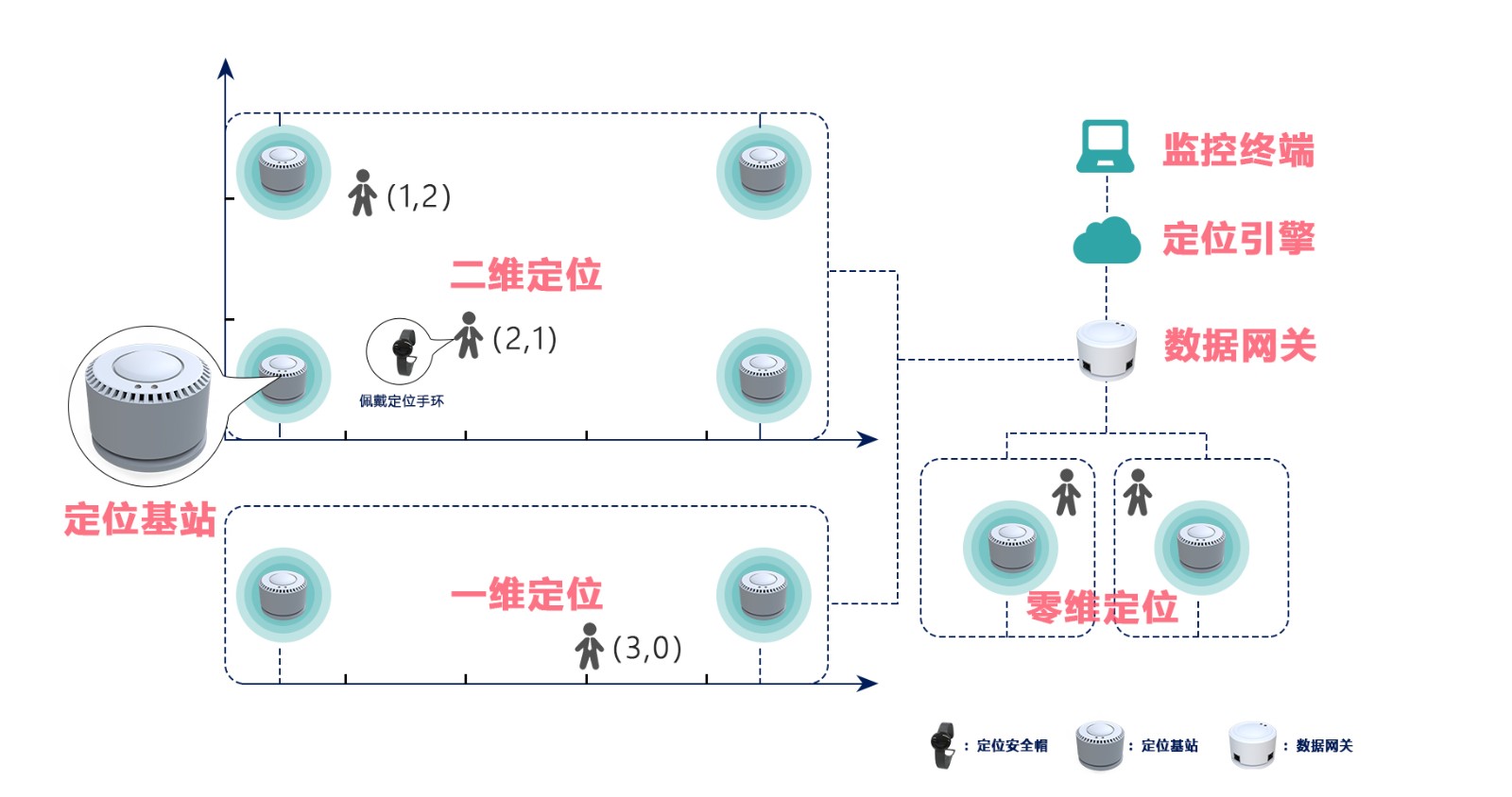 定位方案2.jpg