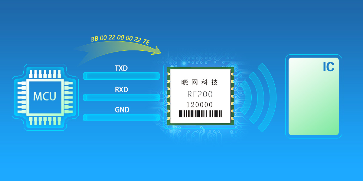 串口三线制连接，应用简单RF100.jpg