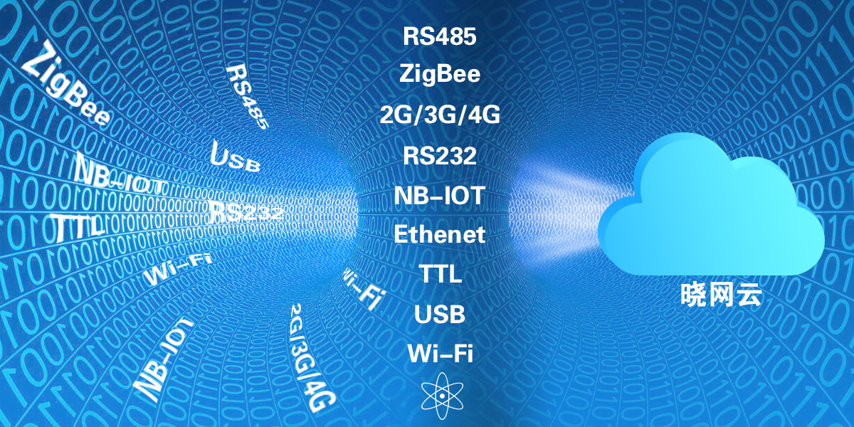 专注物联网数据传输的晓网云.png