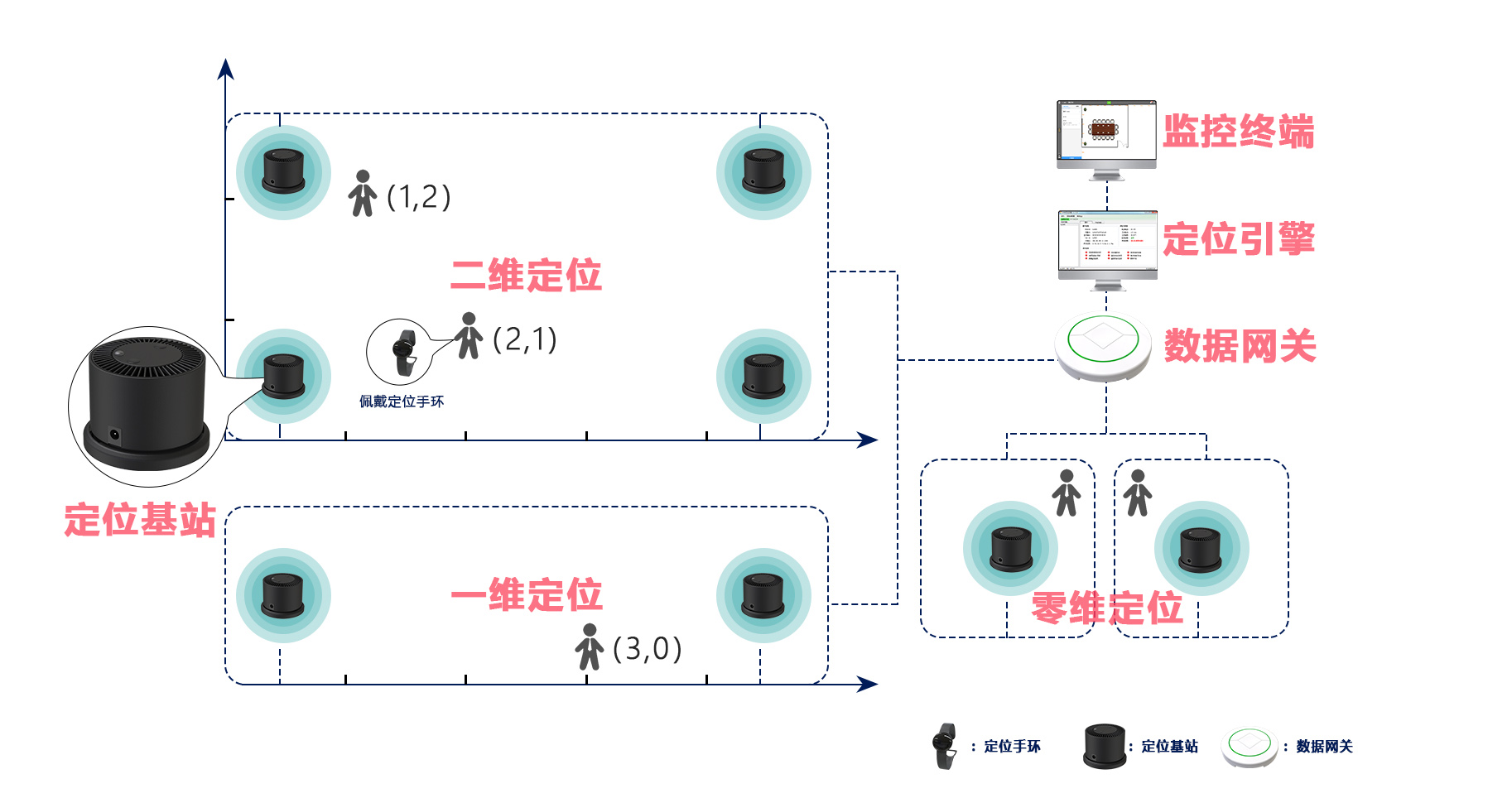 定位方案2.jpg