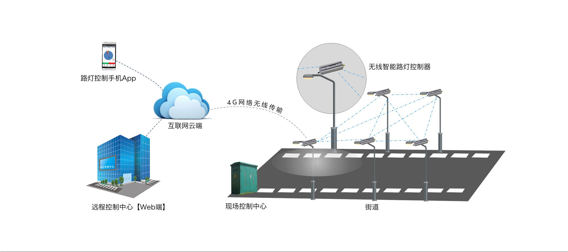 1761285015280202.jpg 4g扑-白底.jpg