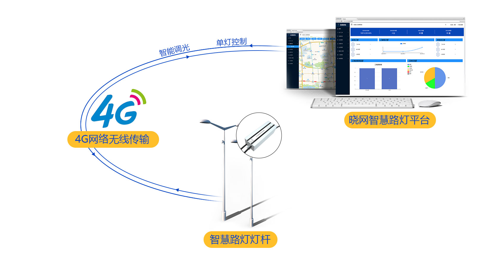 1761287160628114.jpg 4G网络无线传输.jpg