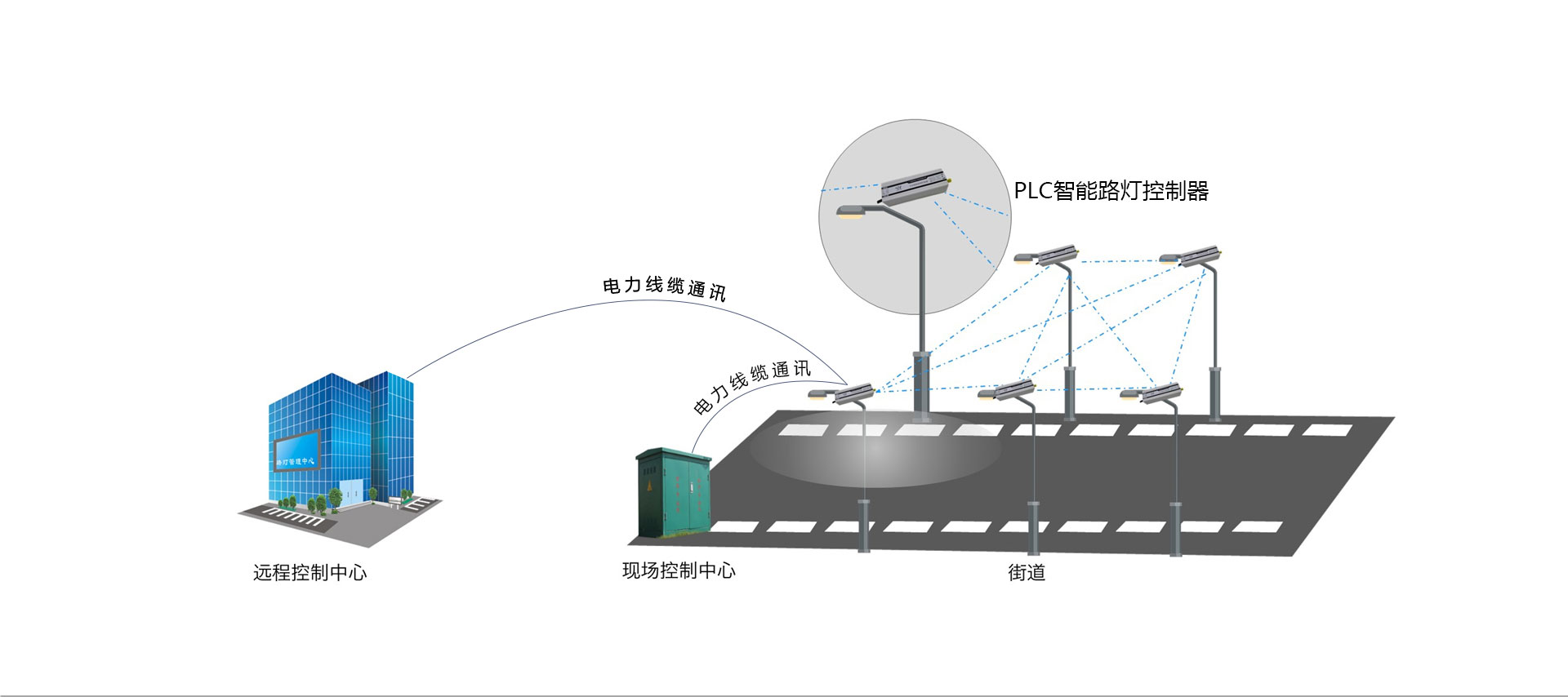 1761293605233588.jpg PLC扑-白底.jpg