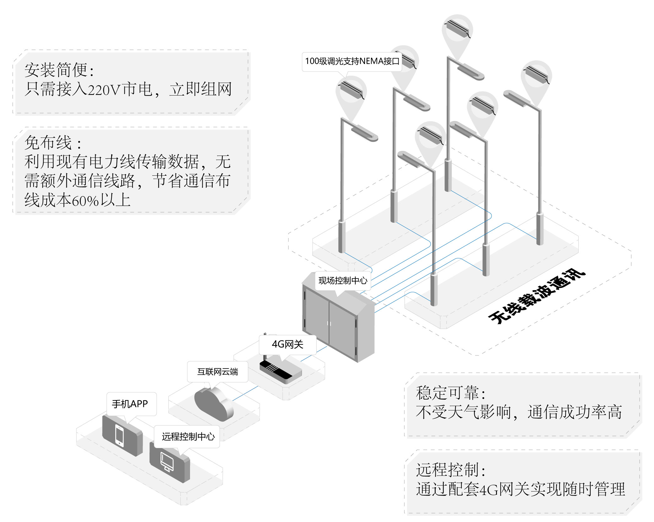 1761988001903240.jpg plc路灯拓扑图.jpg